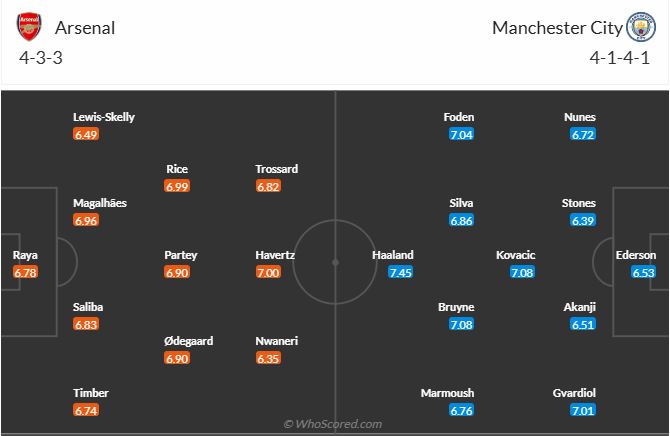 nhan-dinh-soi-keo-arsenal-vs-manchester-city-luc-23h30-ngay-2-2-2025-3