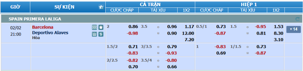 nhan-dinh-soi-keo-barcelona-vs-alaves-luc-20h00-ngay-2-2-2025-2
