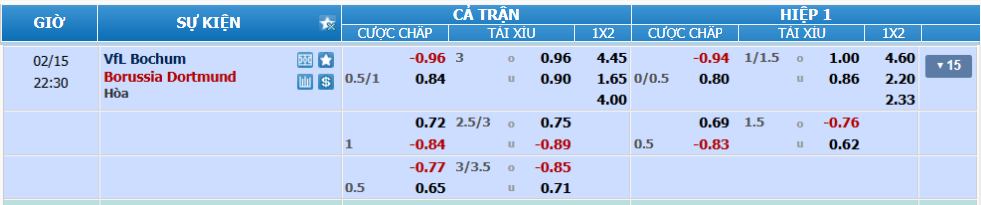 nhan-dinh-soi-keo-bochum-vs-dortmund-luc-21h30-ngay-15-2-2025-2