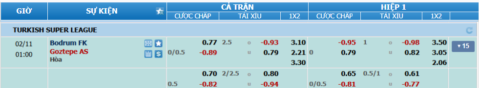 nhan-dinh-soi-keo-bodrum-vs-goztepe-luc-00h00-ngay-11-2-2025-2