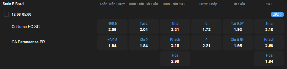 nhan-dinh-soi-keo-criciuma-vs-athletico-paranaense-luc-05h00-ngay-12-8-2025-2