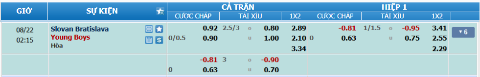 TỈ lệ kèo Slovan vs Young Boys nhan-dinh-soi-keo-slovan-vs-young-boys-luc-01h15-ngay-22-8-2025-2