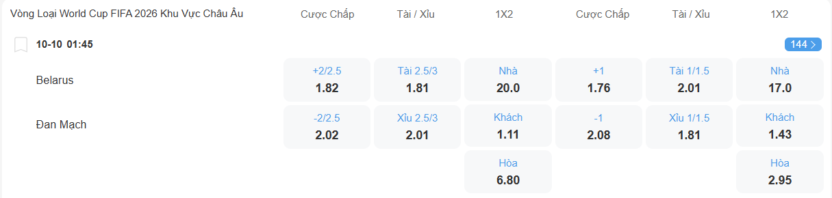 Tỉ lệ kèo Belarus vs Đan Mạch nhan-dinh-soi-keo-belarus-vs-dan-mach-luc-01h45-ngay-10-10-2025-2