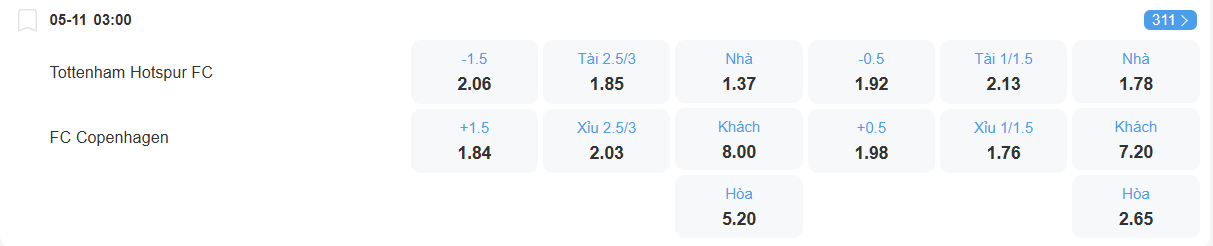 nhan-dinh-soi-keo-tottenham-vs-copenhagen-luc-03h00-ngay-5-11-2025-2