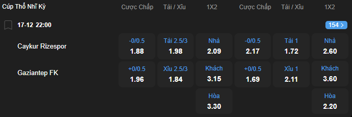 nhan-dinh-soi-keo-caykur-rizespor-vs-gaziantep-luc-22h00-ngay-17-12-2025-2