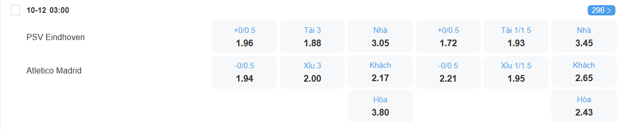 Tỉ lệ kèo PSV vs Atletico Madrid nhan-dinh-soi-keo-psv-vs-atletico-madrid-luc-03h00-ngay-10-12-2025-2