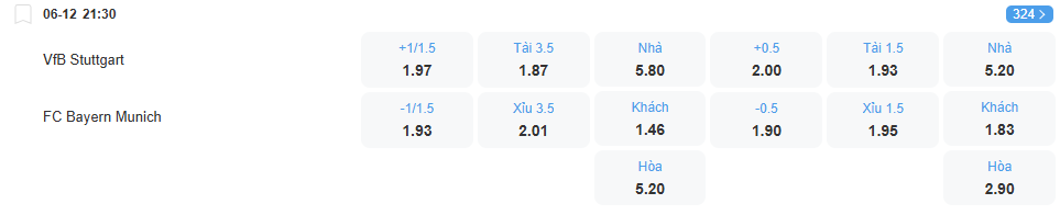 nhan-dinh-soi-keo-stuttgart-vs-bayern-luc-21h30-ngay-6-12-2025-2