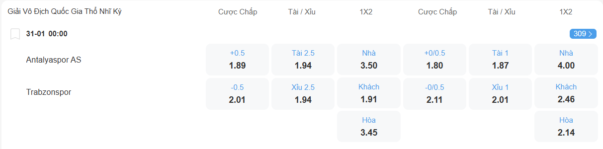 nhan-dinh-soi-keo-antalyaspor-vs-trabzonspor-luc-00h00-ngay-31-1-2026-2