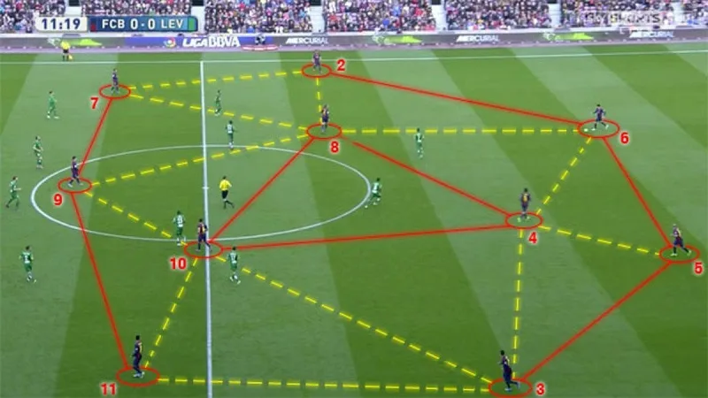 tiki taka la gi